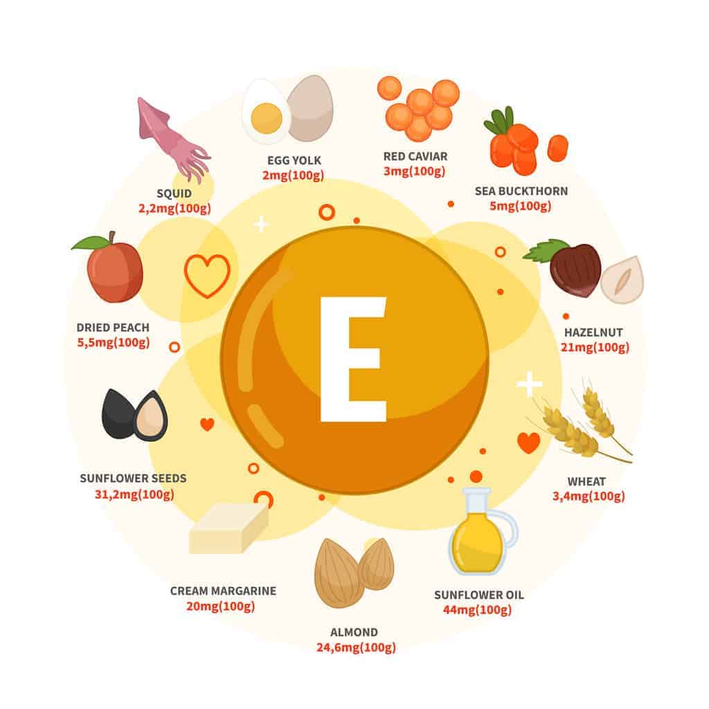 Sources of Vitamin E for Renal disease